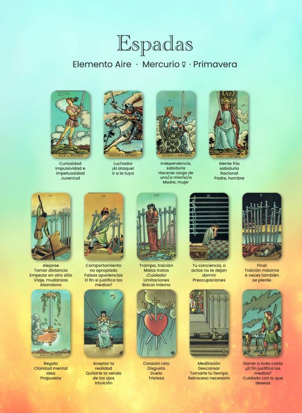 Guía para aprender tarot profesional - Imagen 8