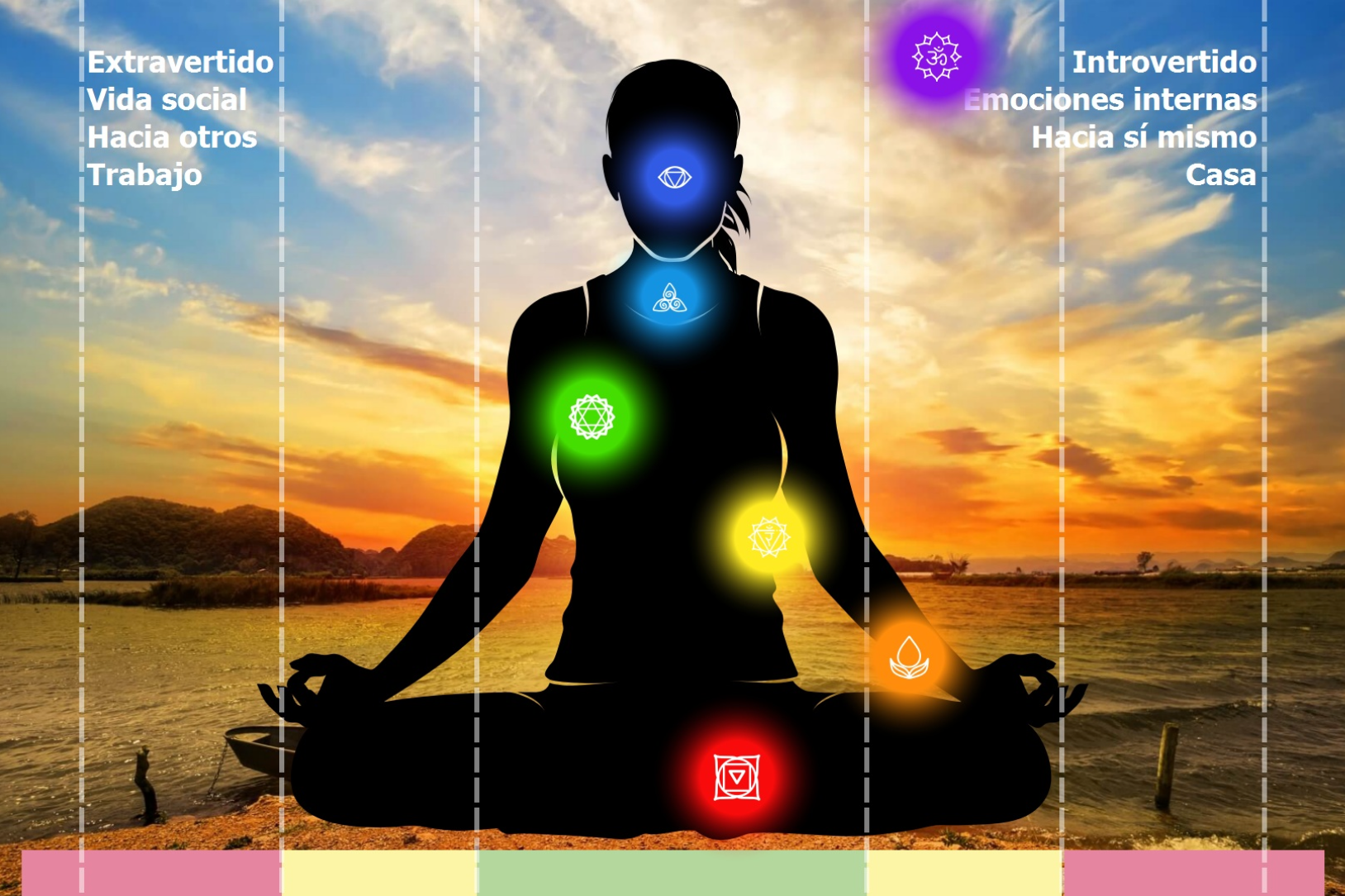 Chakras