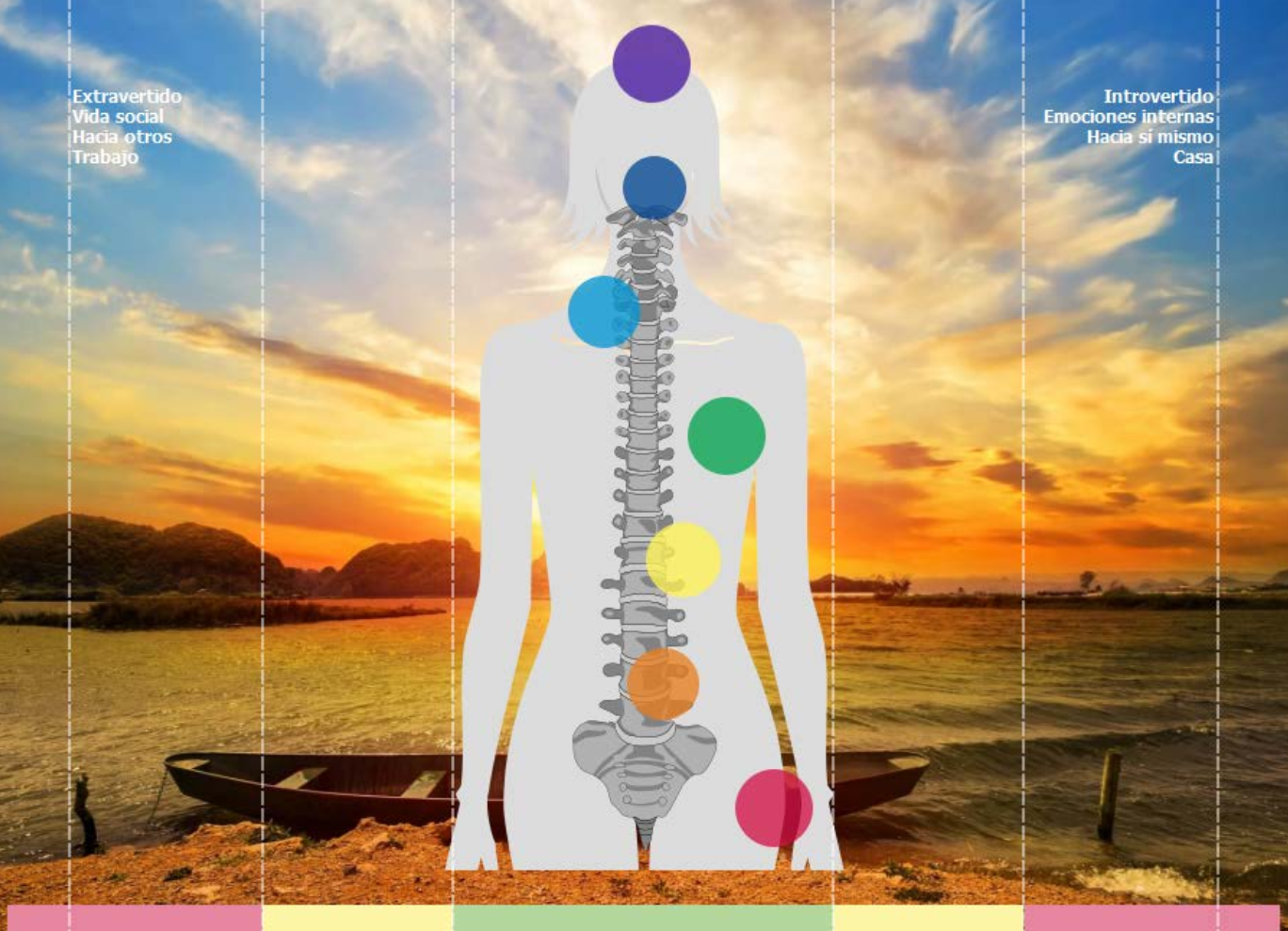 Equilibrio Chakras